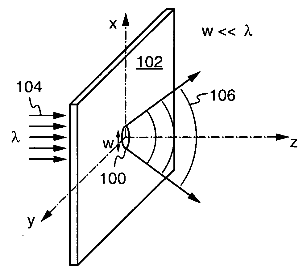 Near-field sub-wavelength apertures