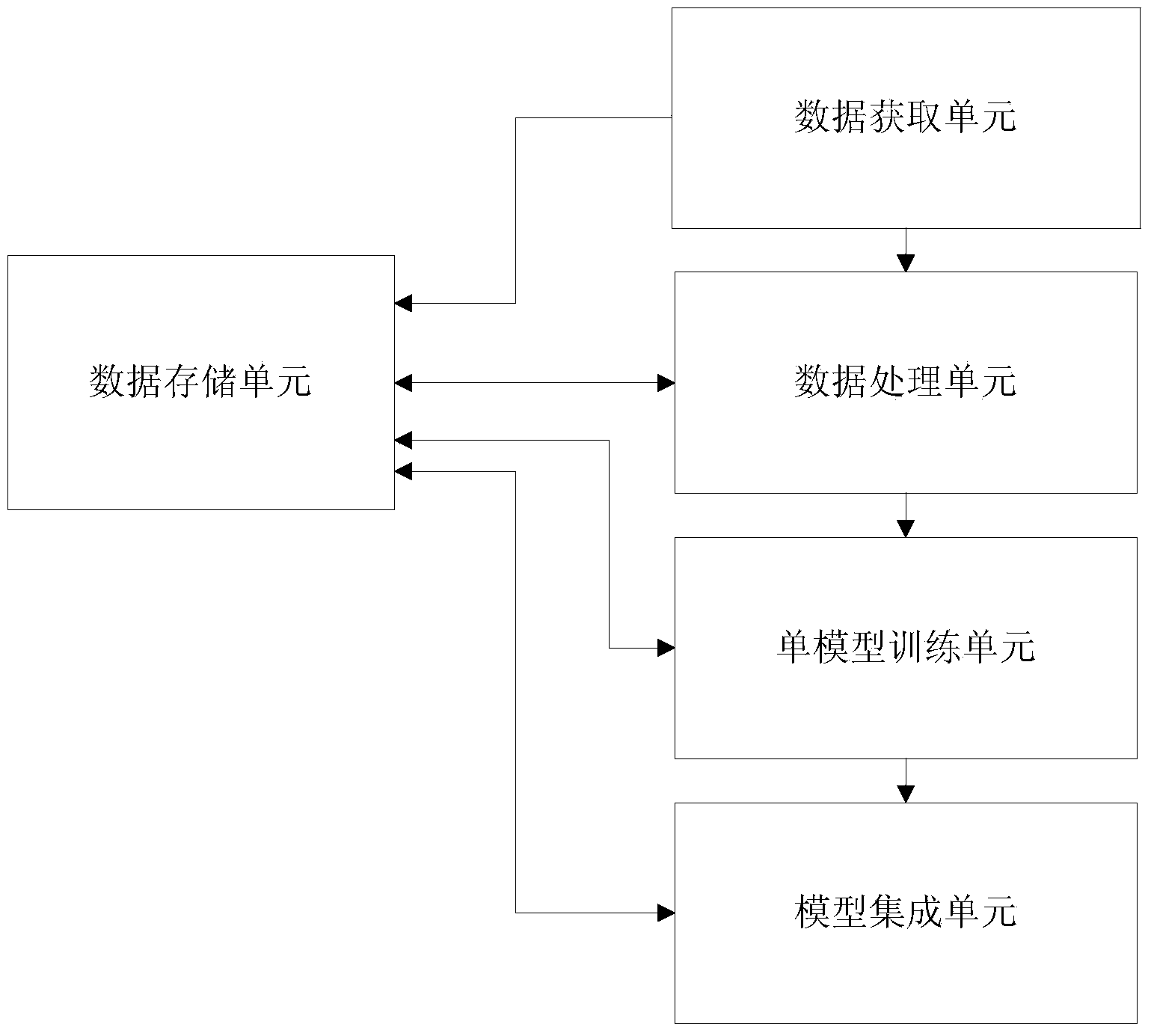 System and method for forecasting yield of concentrate in whole mineral dressing process