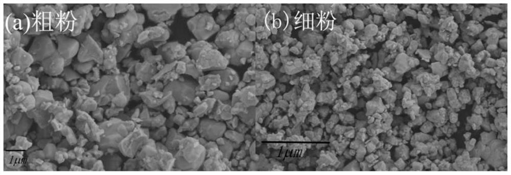 Bismuth ferrite-barium titanate binary high-temperature piezoelectric ceramic material as well as preparation method and application thereof