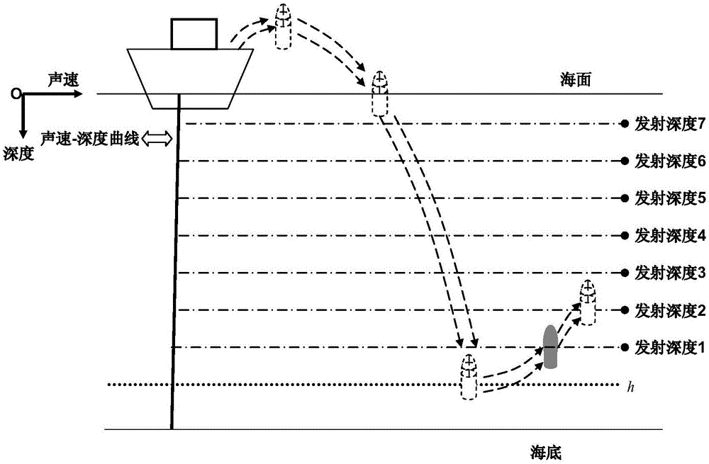 A long-distance underwater acoustic remote control launching device with self-determined depth suspension