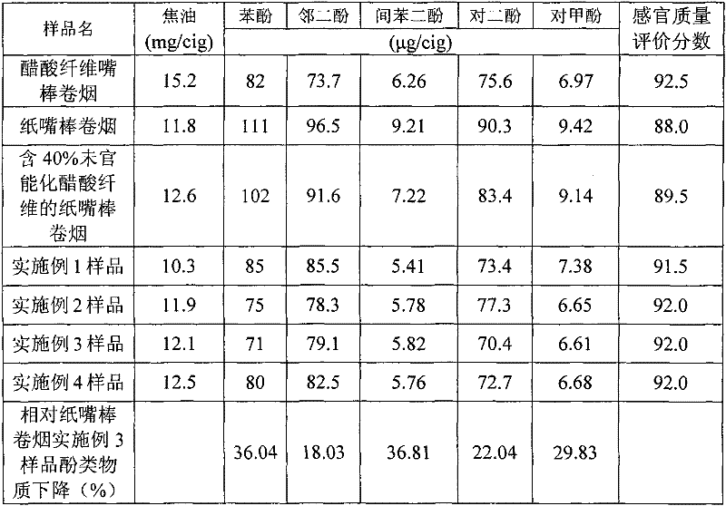 Paper filter stick for reducing phenolic compounds in cigarette smoke