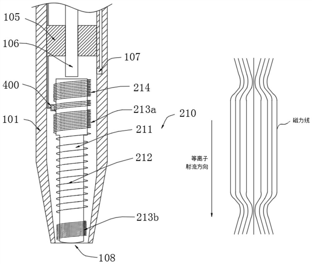 Variable magnetic field confinement plasma jet device and method thereof