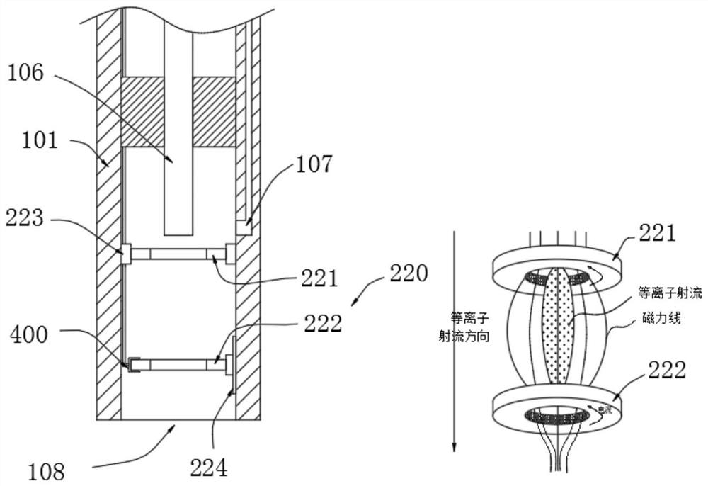 Variable magnetic field confinement plasma jet device and method thereof