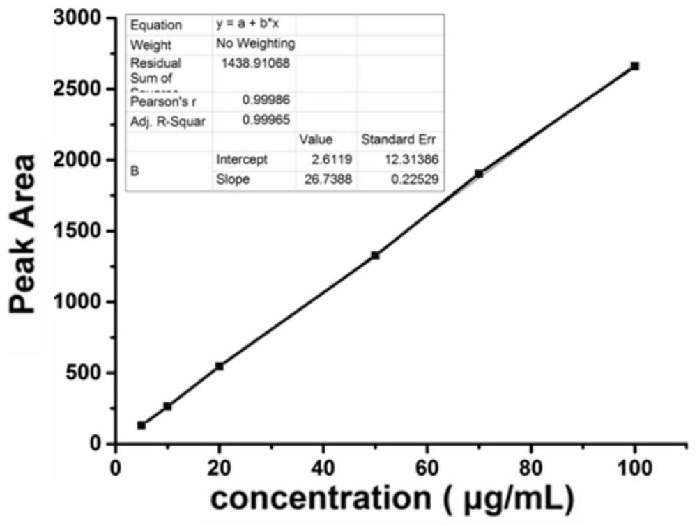 Human pluripotent stem cell exosomes loaded with photosensitizing drug and its preparation and application