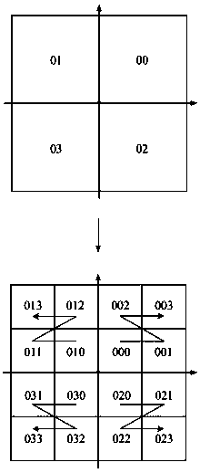 A dynamic flower sea scene system and its working method