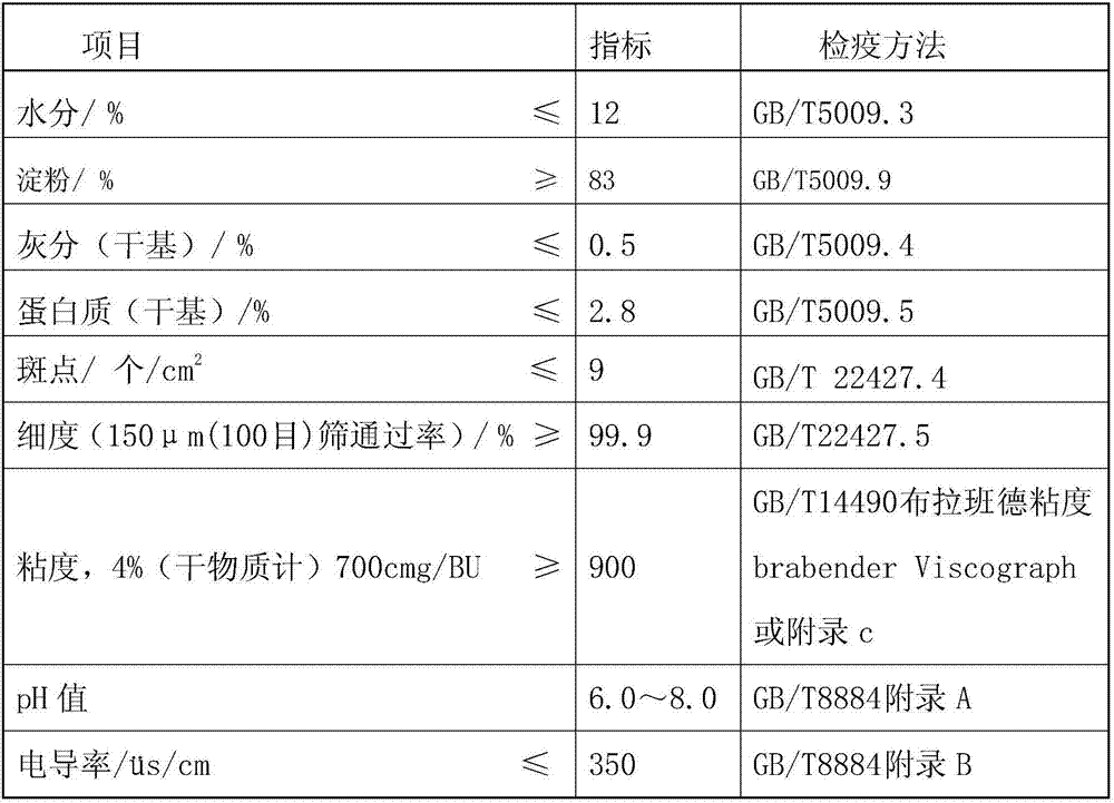 Preparation method of purely-natural edible acorn starch