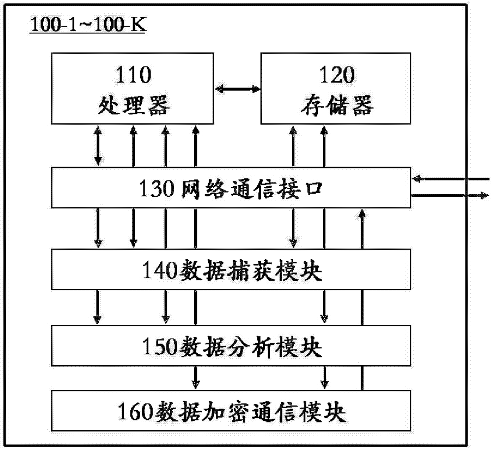 Security monitoring method and system based on medical network