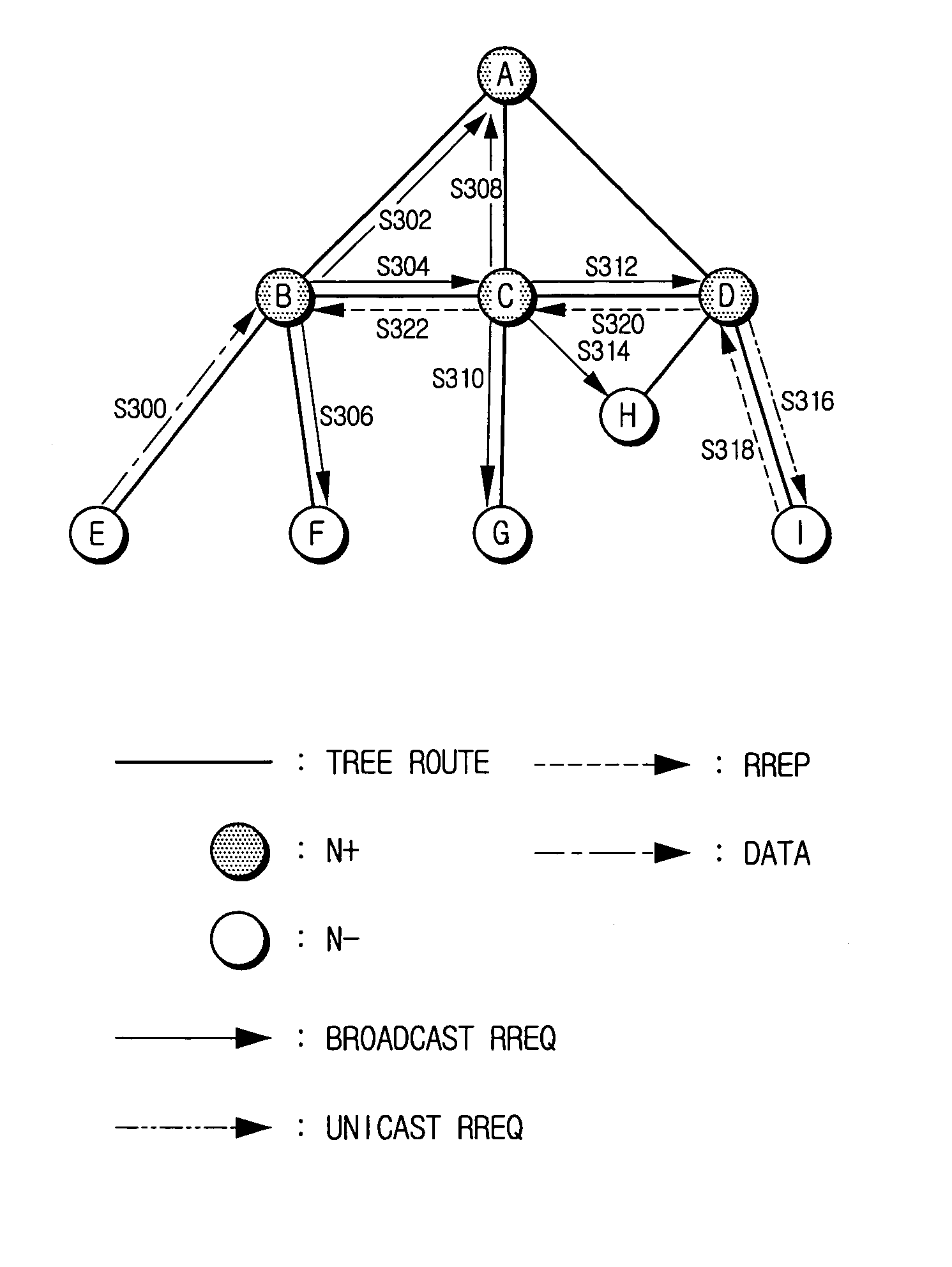Apparatus and method for setup of optimum route using tree-topology