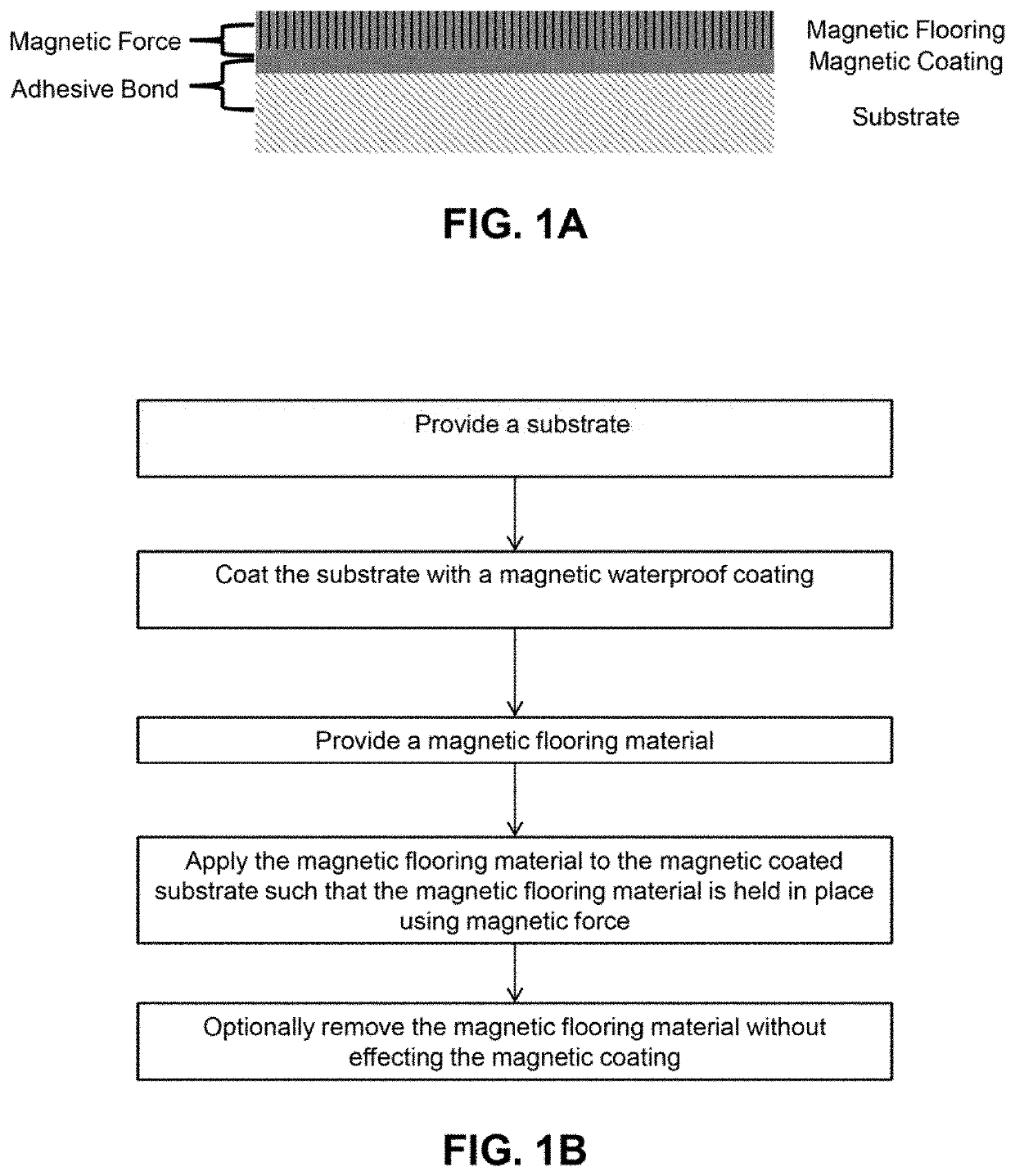 Magnetic waterproof coating compositions