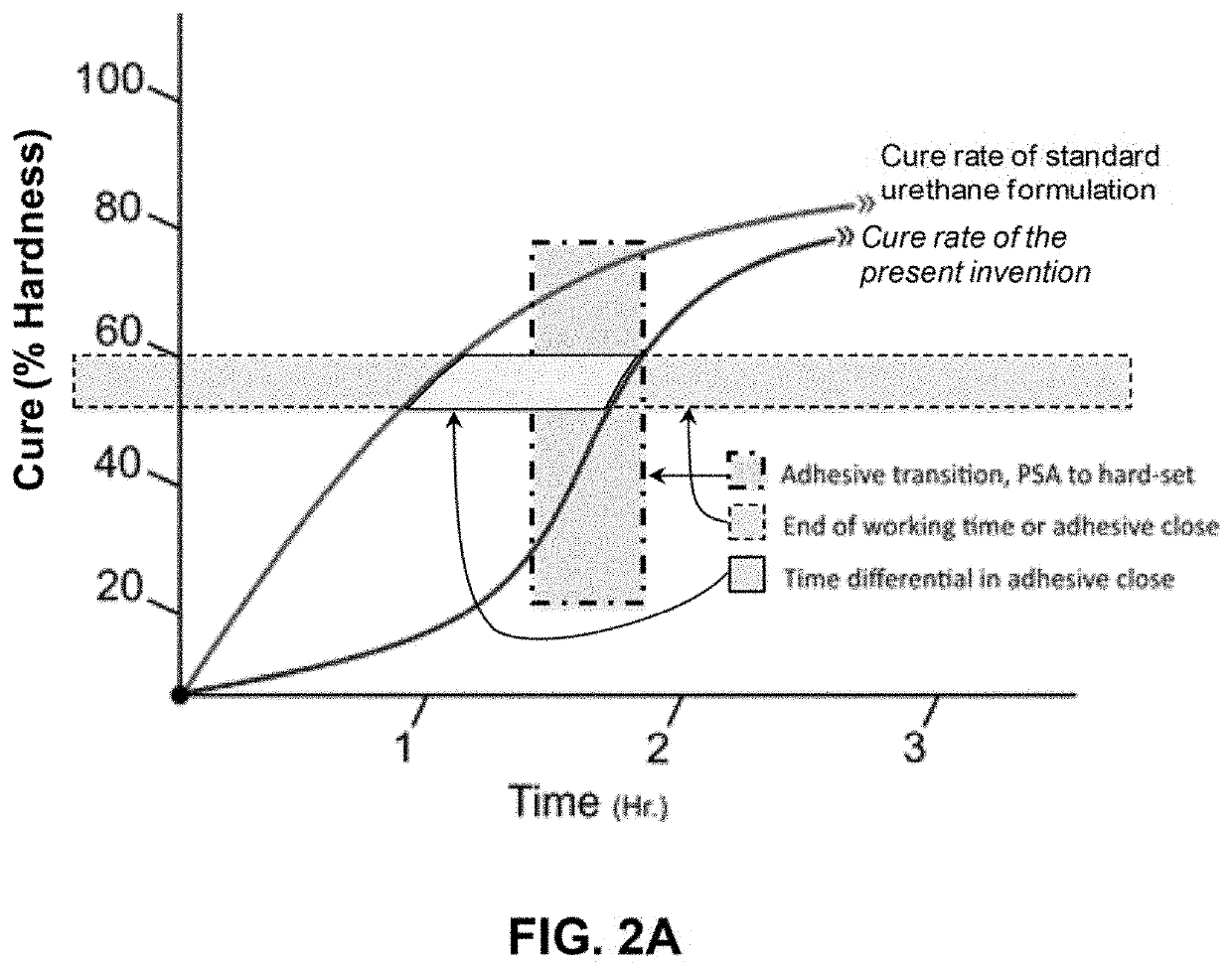 Magnetic waterproof coating compositions