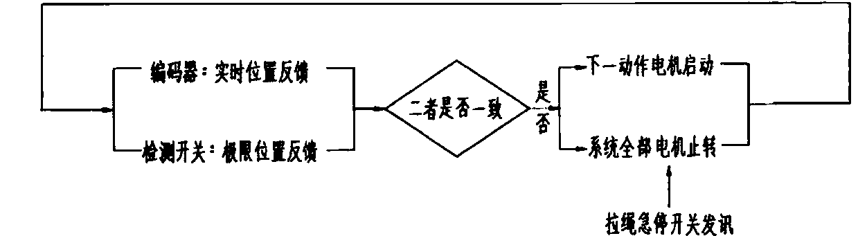 All-electric roll changing system of cold rolling mill and roll changing method utilizing same