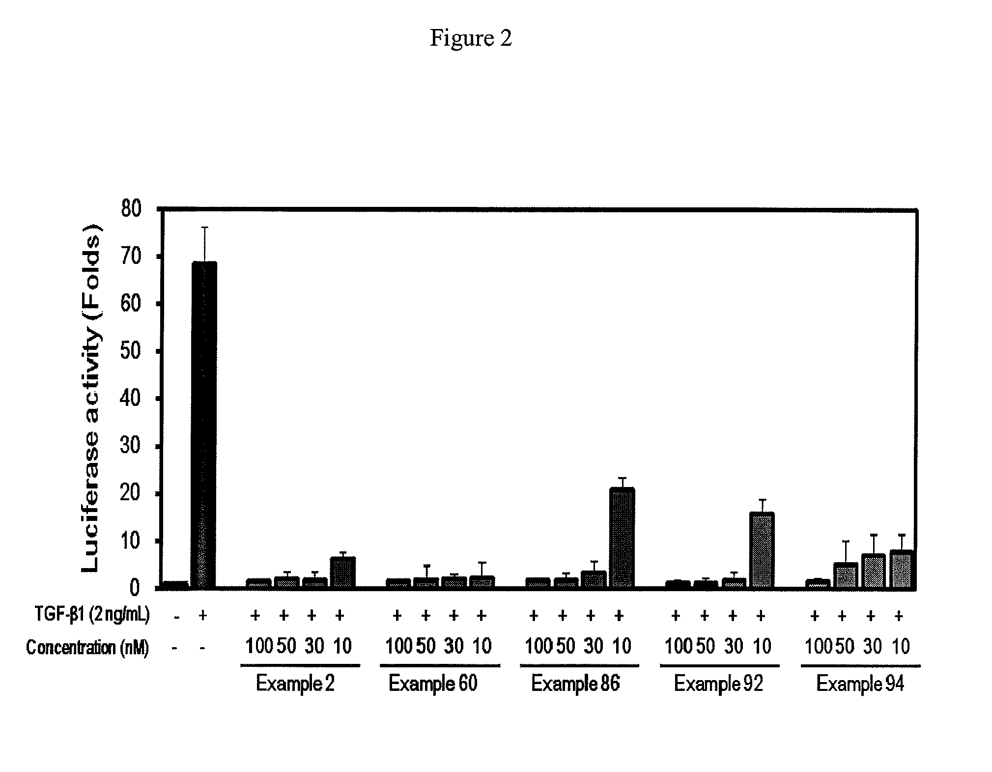 2-pyridyl substituted imidazoles as therapeutic ALK5 and/or ALK4 inhibitors
