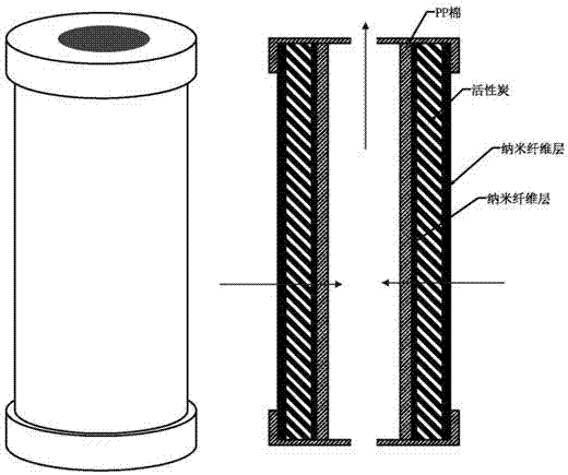 Nano compound function fibers as well as preparation method and application thereof