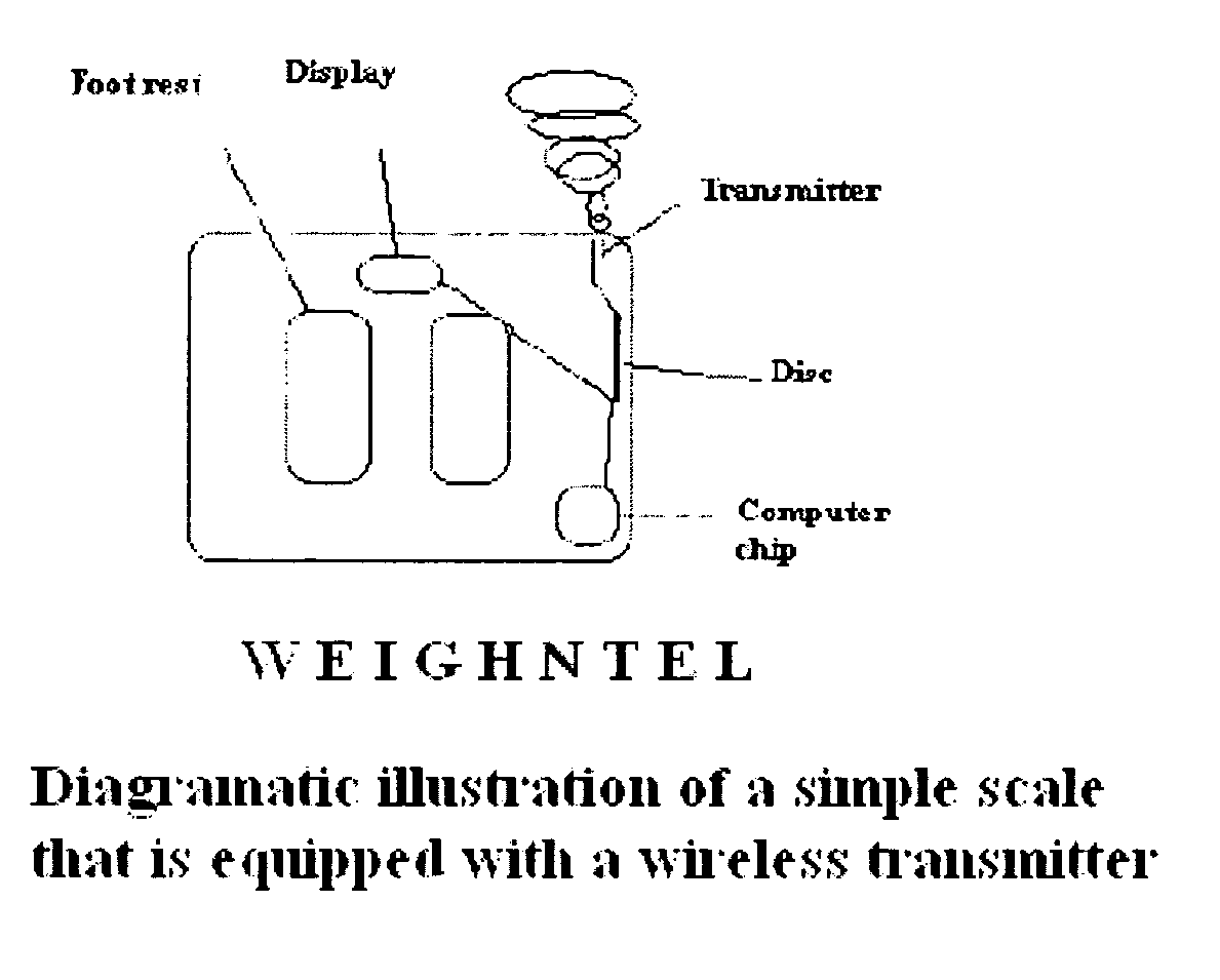 Weighntel