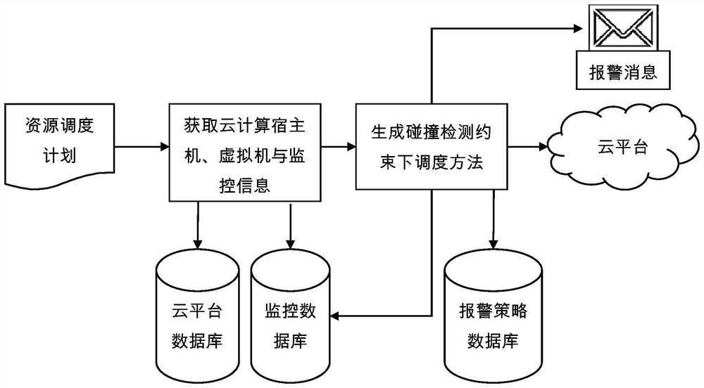 Virtual machine scheduling method and device and storage medium