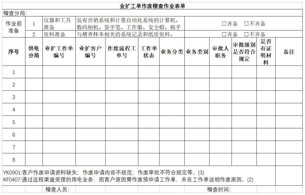 Intelligent form system based on business risk points