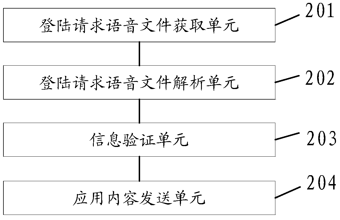 A method, device and remote control device for selective transmission of multimedia content