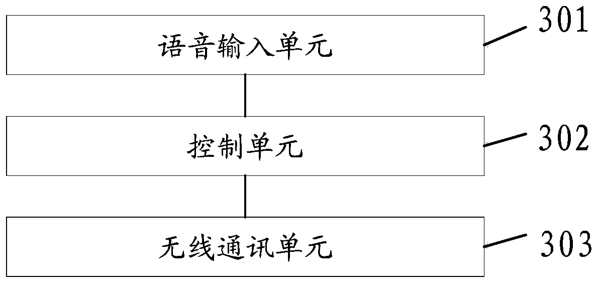 A method, device and remote control device for selective transmission of multimedia content