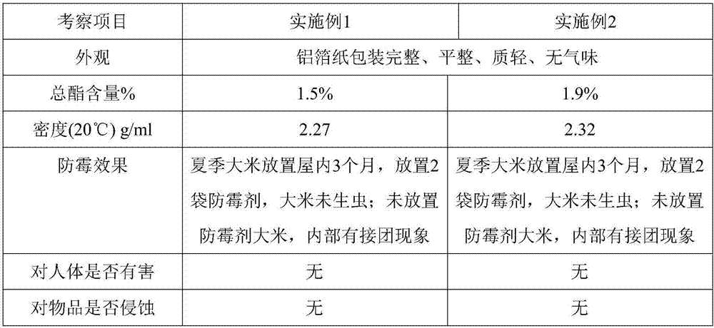 Mildew-proof agent for rice storage