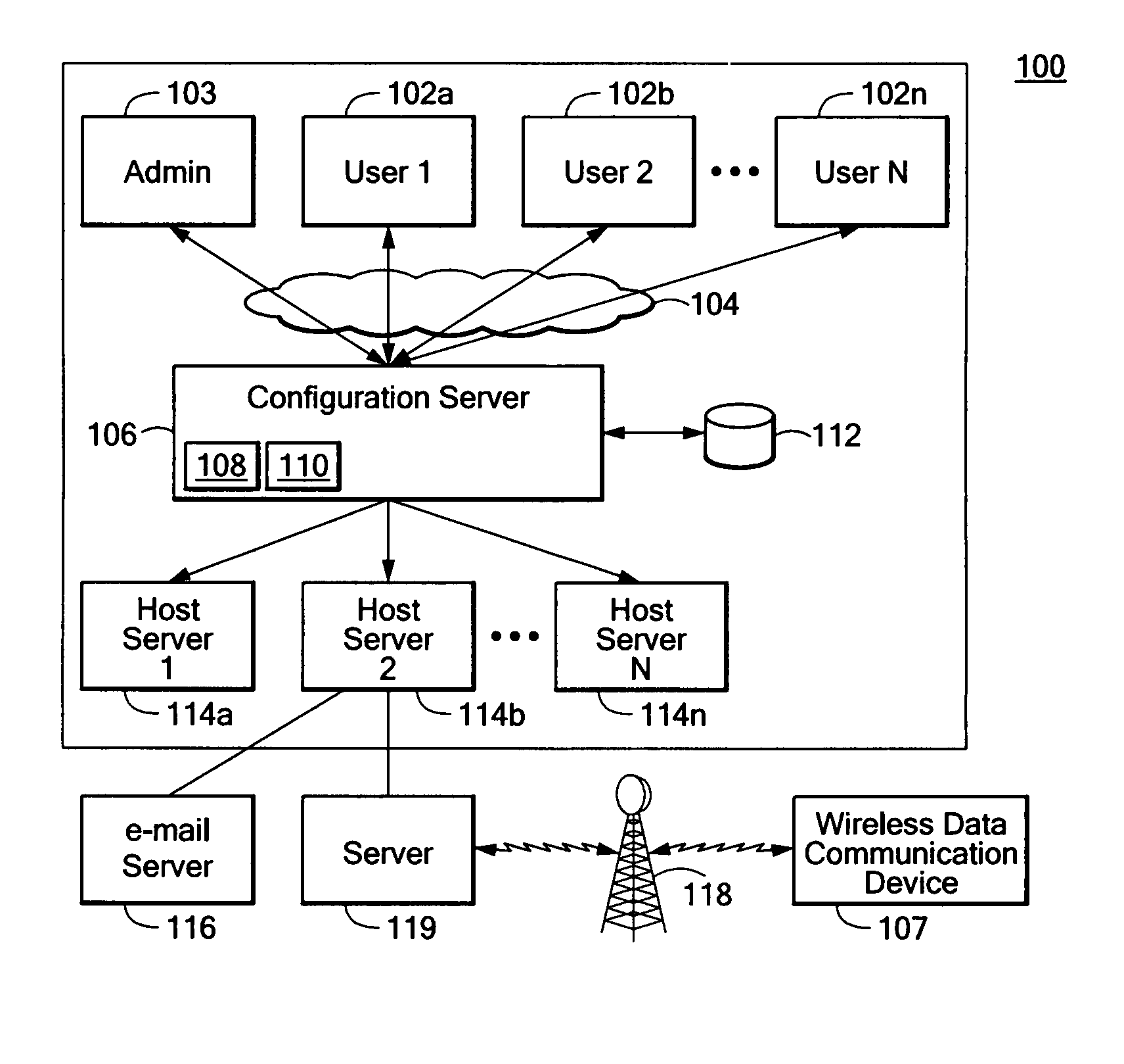 Apparatus and method for provisioning wireless data communication devices