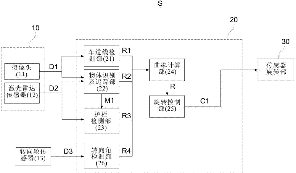 System and method for front detecting of vehicle