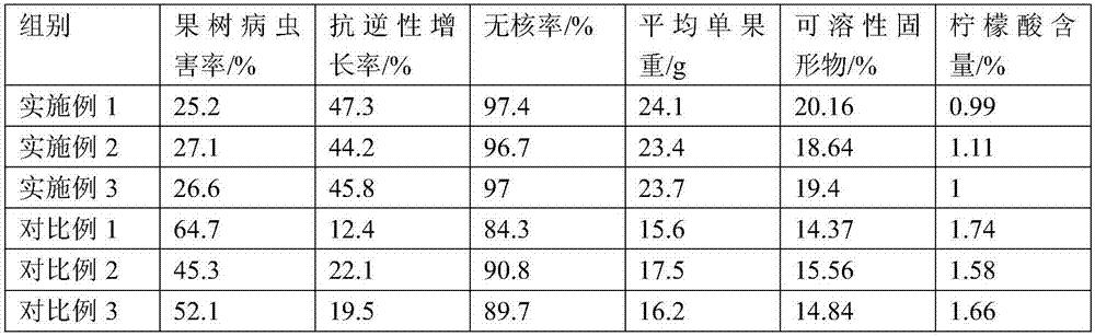 Method for planting selenium-enriched Yunan seedless clausena lansium