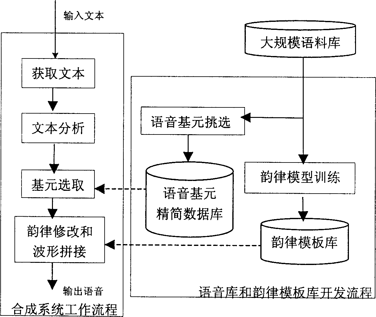 Mobile speech synthesis method