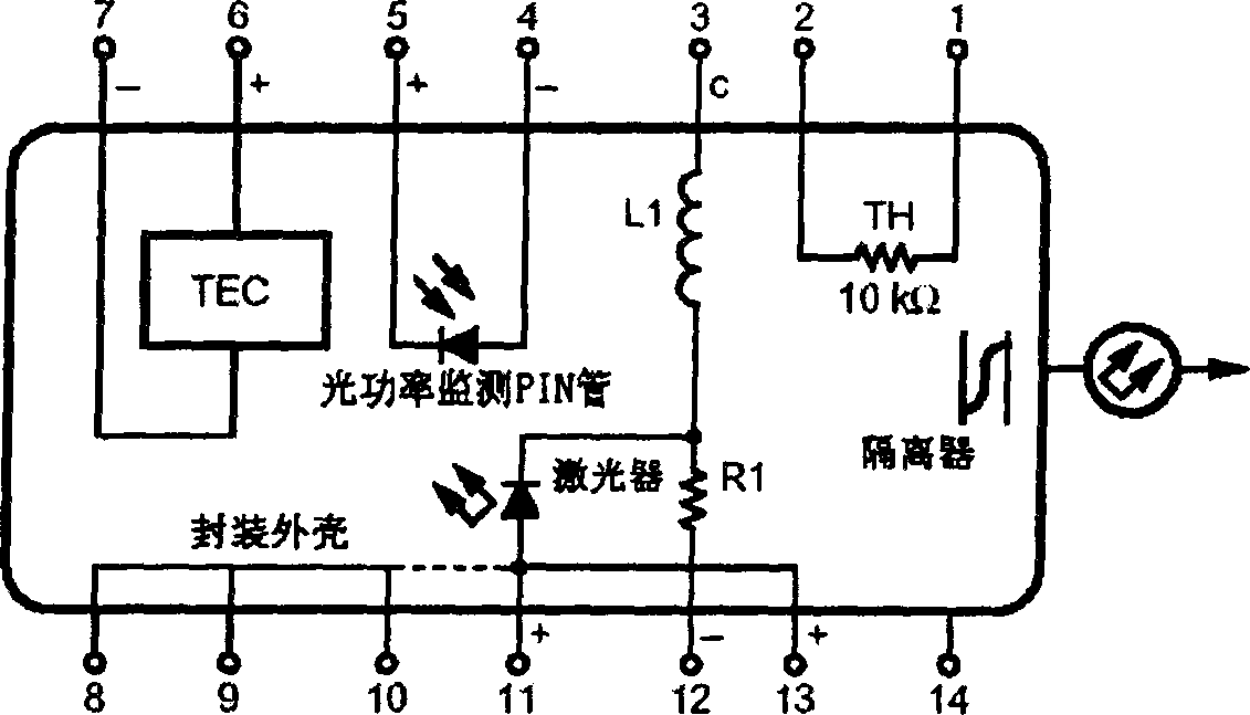 Bias circuit for direct modulated laser