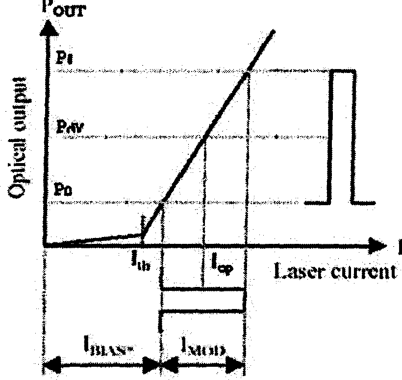 Bias circuit for direct modulated laser