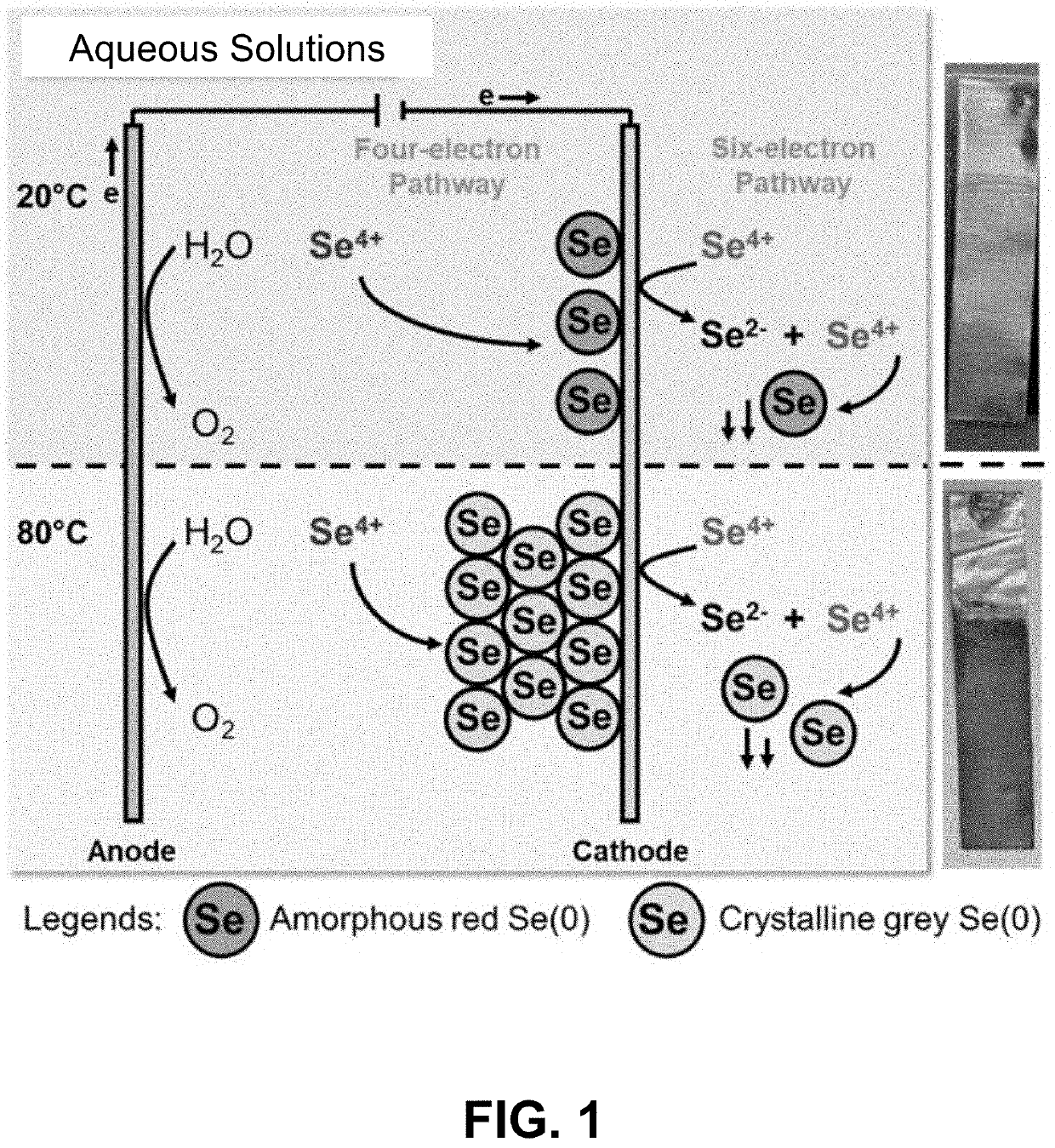 Direct electrochemical reduction method for removing selenium from wastewater