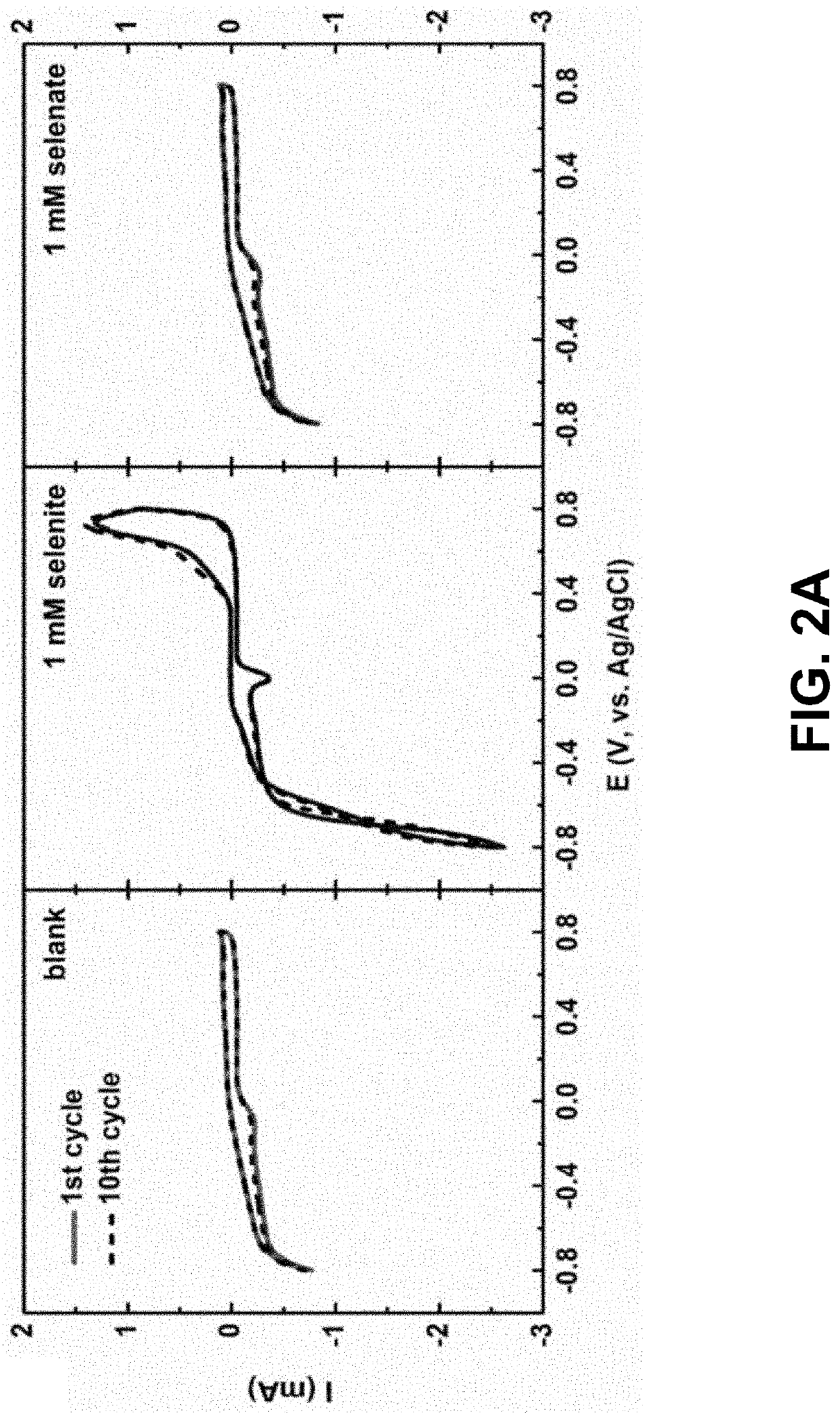 Direct electrochemical reduction method for removing selenium from wastewater