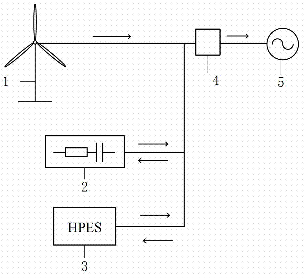 Combined type power stabilizing system based on super-capacitor and high-capacity energy storing device