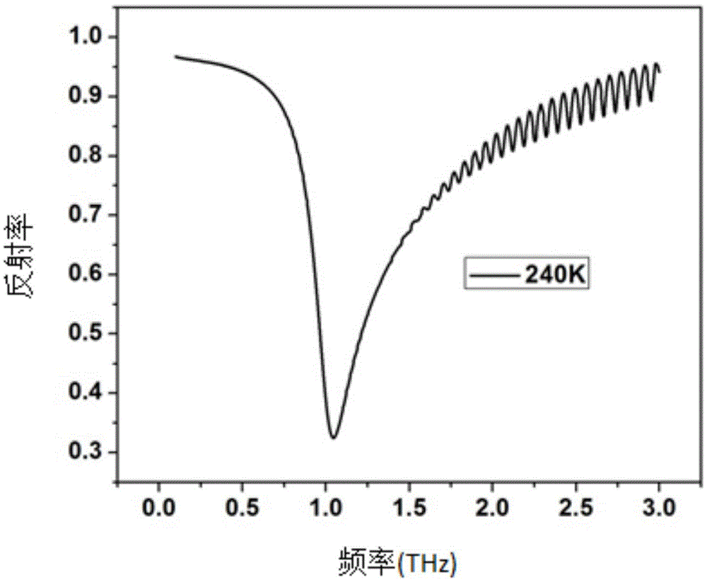 Terahertz wave filter