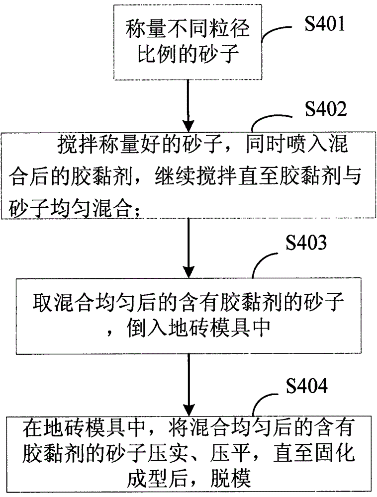 Permeable terrace brick manufacturing method