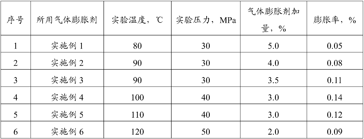 Gas expanding agent for cementing medium-temperature and high-temperature wells and application thereof