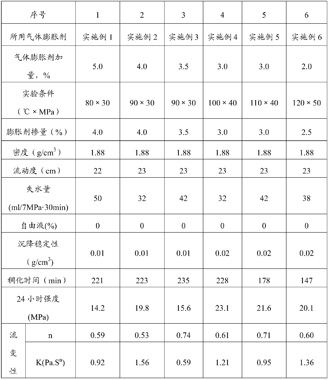 Gas expanding agent for cementing medium-temperature and high-temperature wells and application thereof