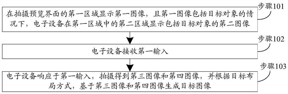 Image generation method and device and electronic equipment