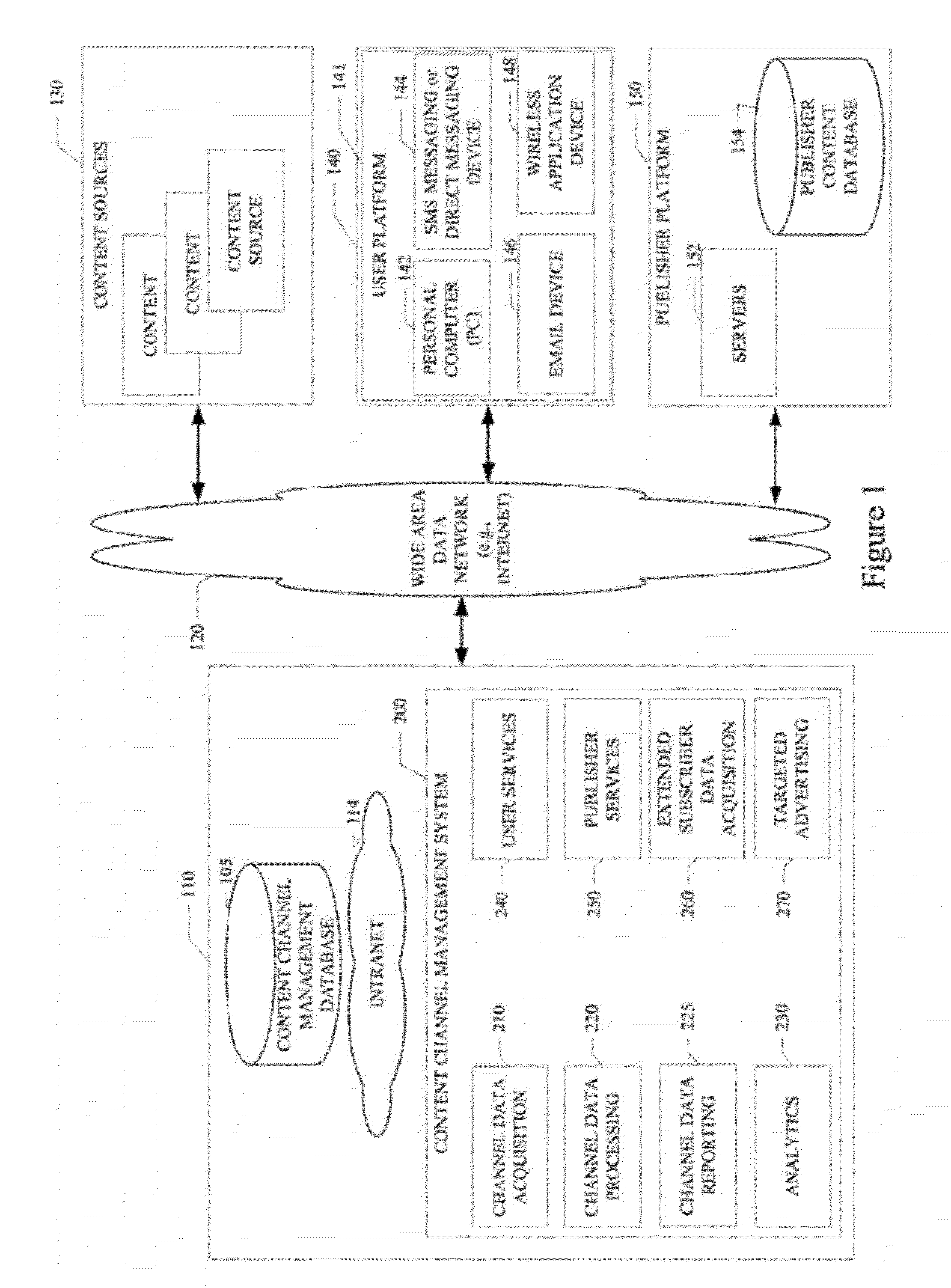 System and method for managing multiple content channels and engagement scoring