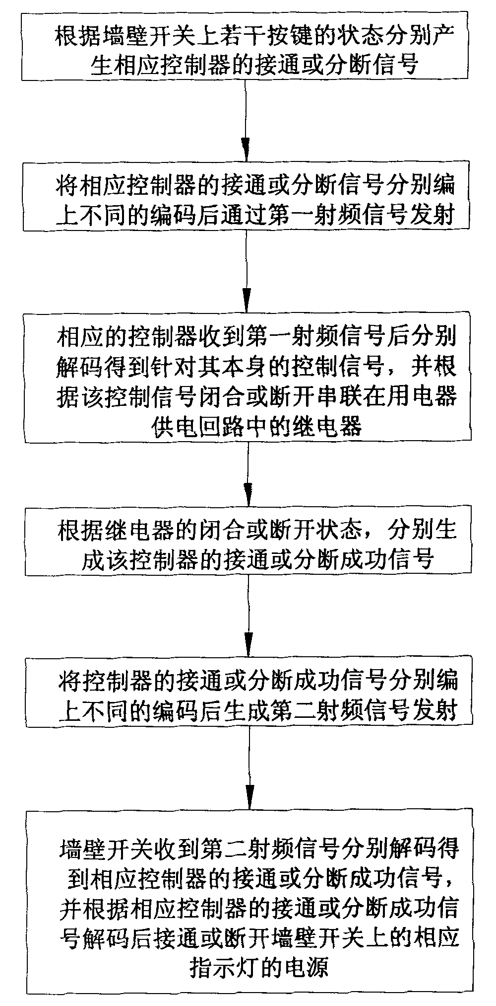 Remote control wall switch, control method and electrical appliance remote control switch system