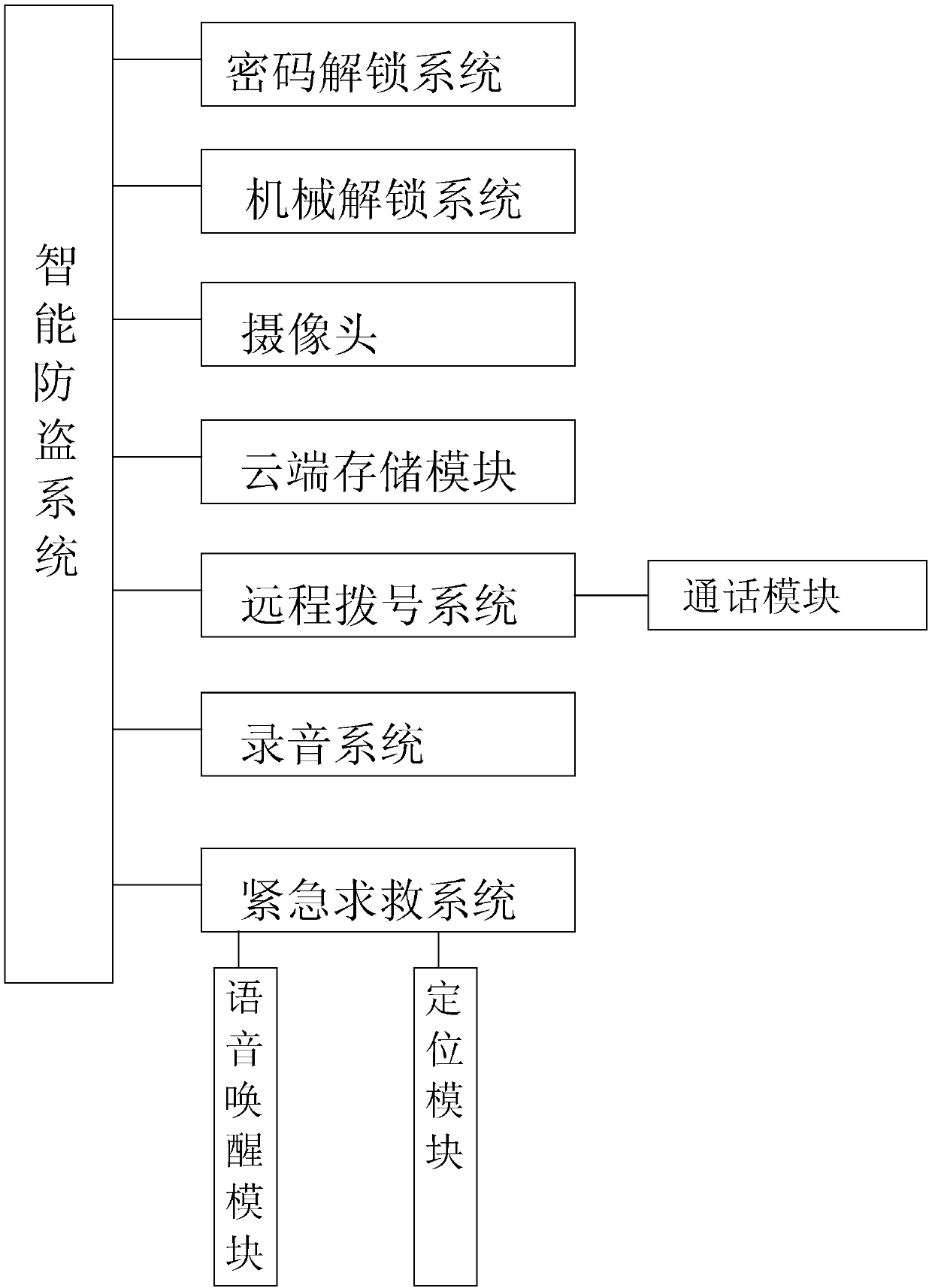 Intelligent anti-theft system based on 4G network