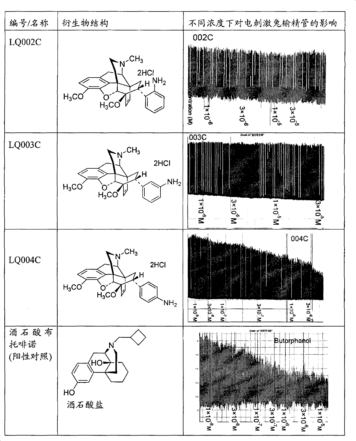 7 alpha-substituted phenyl-6 alpha, alpha-endo-ethylidene(ethenylidene)-tetrahydrochysene paramorphine derivant or its salt, preparation method and application thereof