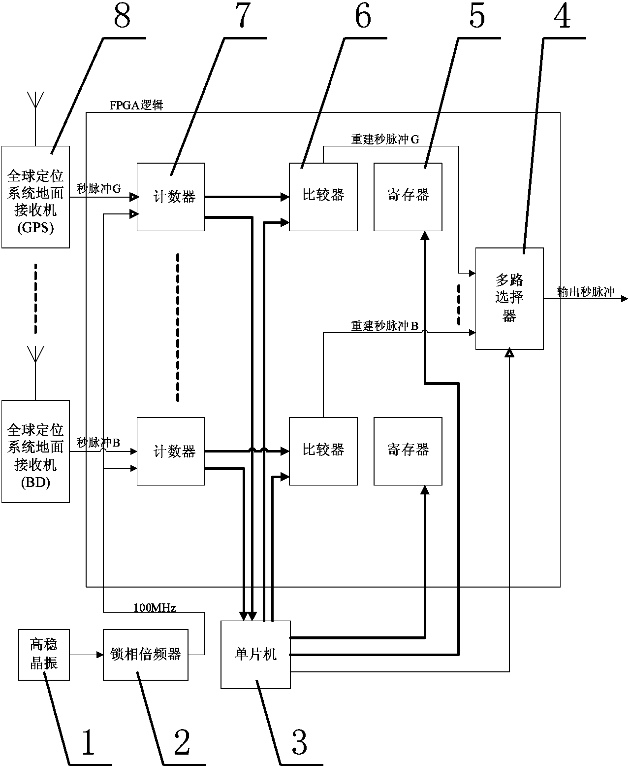 Optimizing time synchronizing device for multi-channel clock sources