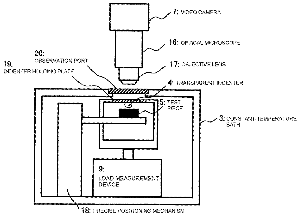 Measurement apparatus, test method, and physical property evaluation program for indentation creep test, and recording medium recording physical property evaluation program