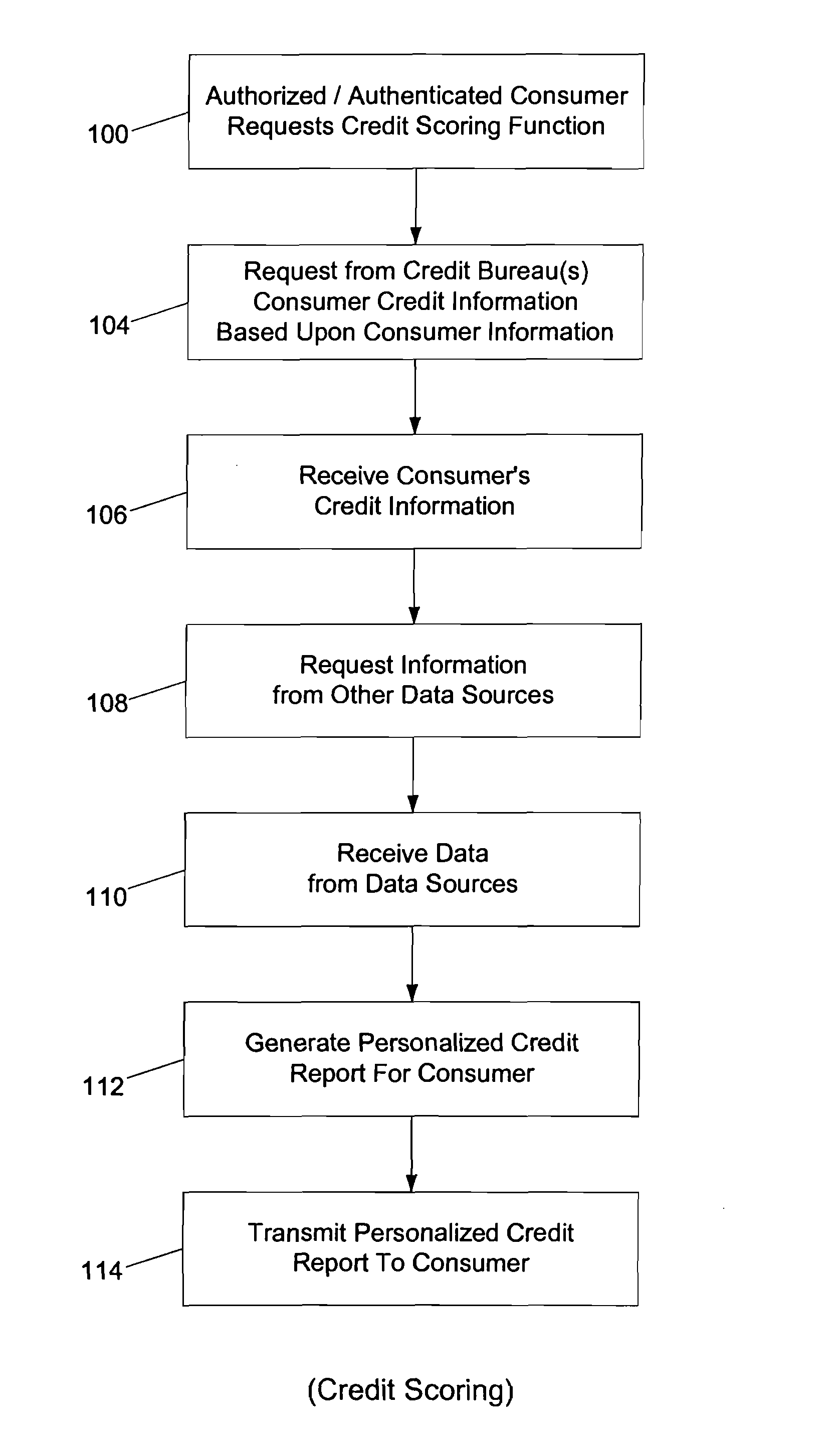 Systems and methods for providing consumers anonymous pre-approved offers from a consumer-selected group of merchants