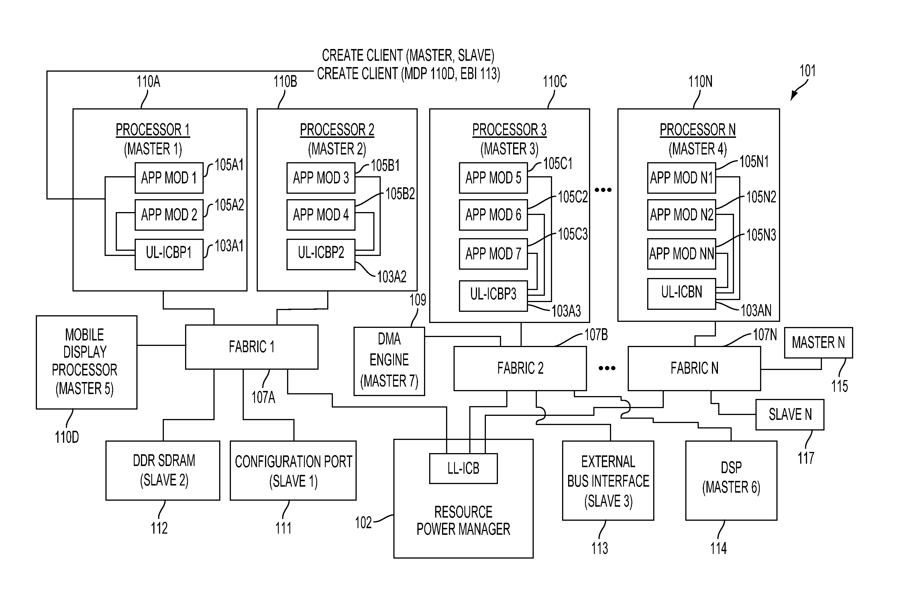 Method and system for dynamically creating and servicing master-slave pairs within and across switch fabrics of a portable computing device