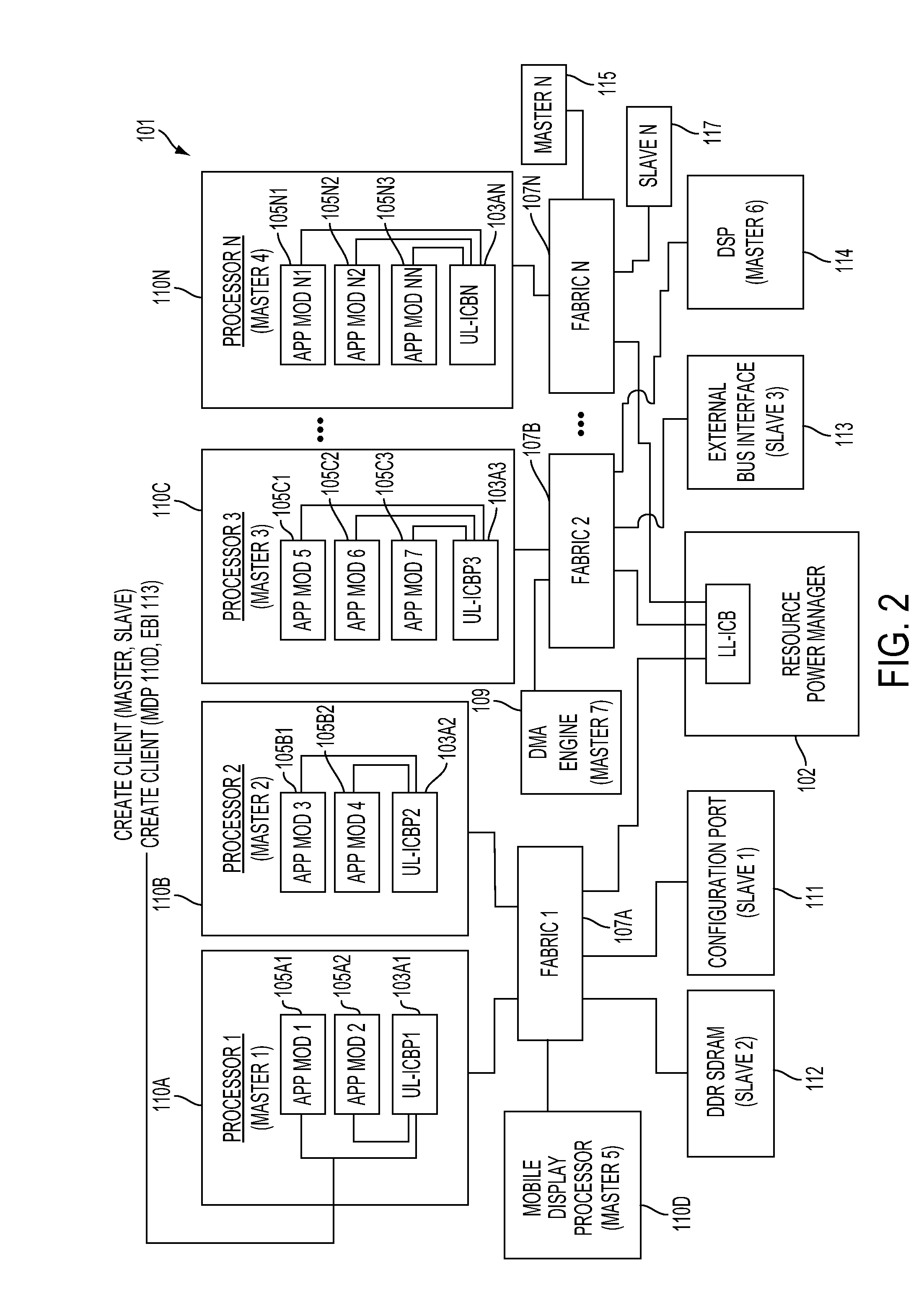 Method and system for dynamically creating and servicing master-slave pairs within and across switch fabrics of a portable computing device