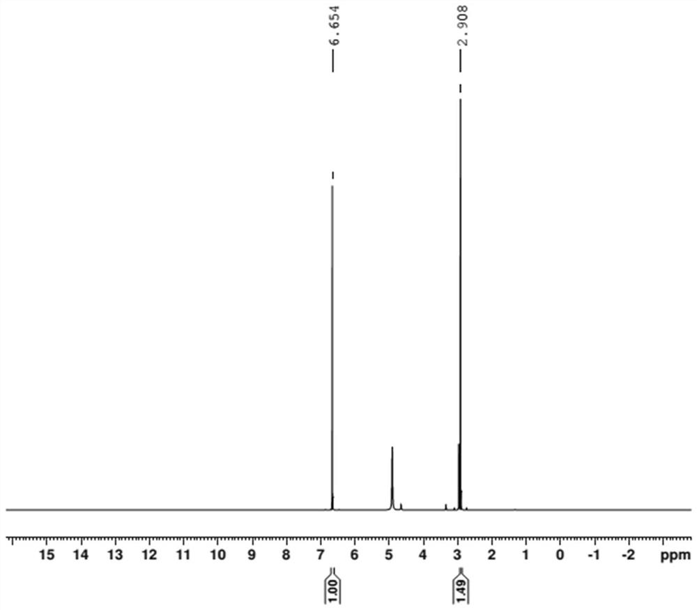 Method for determining content of bis-(N-bis(dimethylamino)methylene)-iminium chloride catalyst