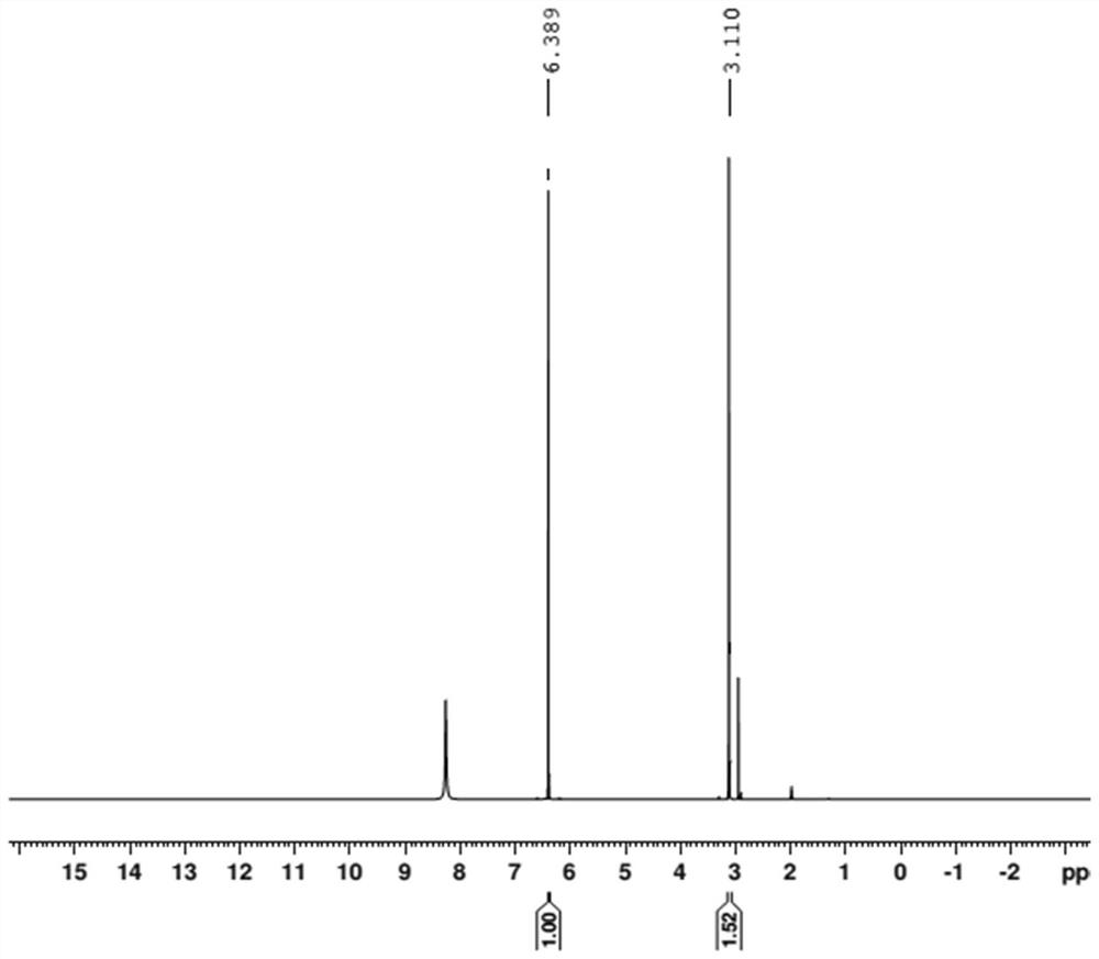 Method for determining content of bis-(N-bis(dimethylamino)methylene)-iminium chloride catalyst
