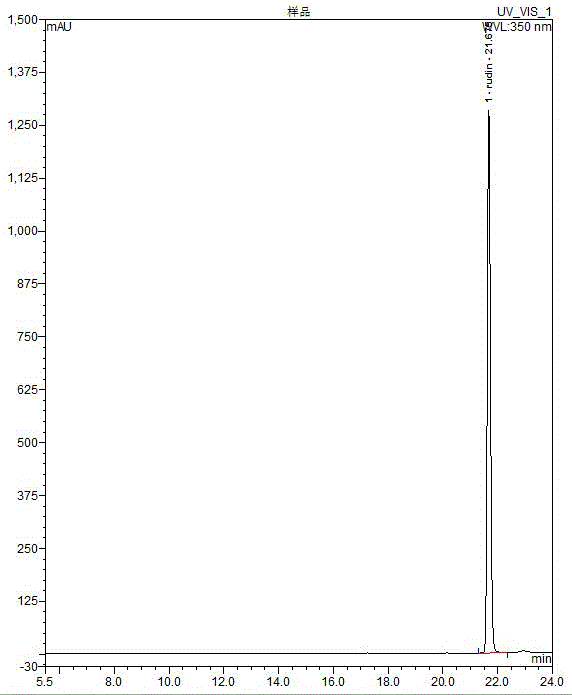 A kind of method of extracting rutin in Sophora japonica