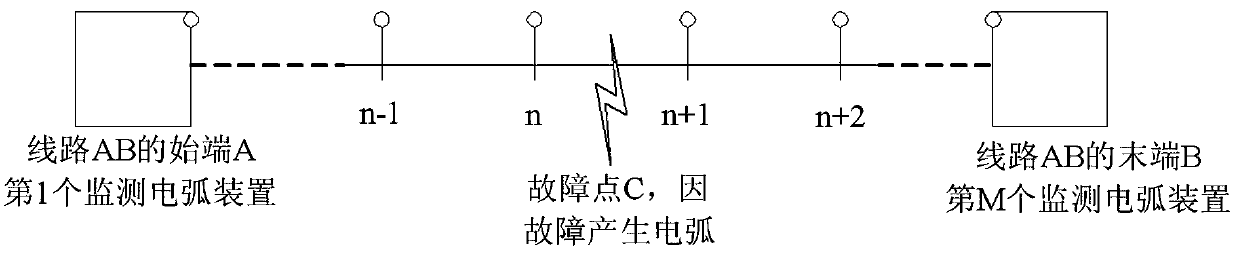 Transmission line fault location and cause analysis method based on distributed monitoring arc
